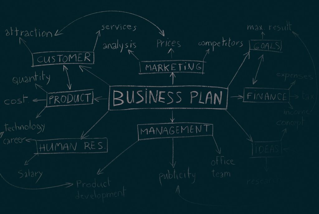 Idea of Business Plan